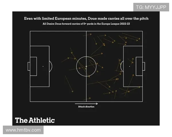 杜埃盘带依赖与进攻贡献解析 杜埃盘带依赖与进攻贡献解析