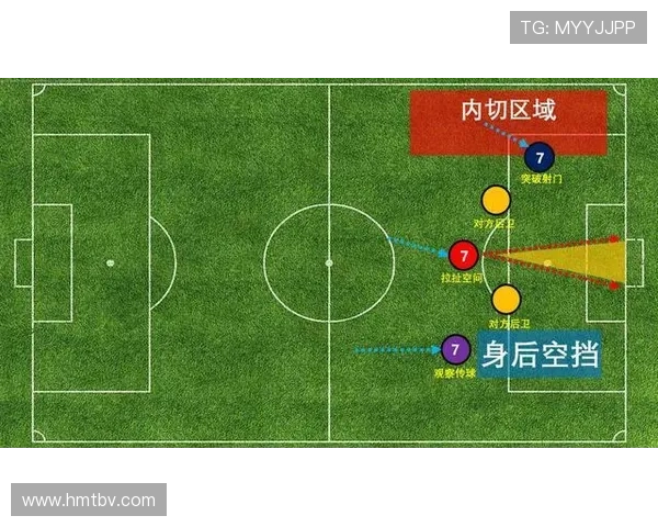 凯恩全面评估：依赖射门终结的战术角色与效率分析