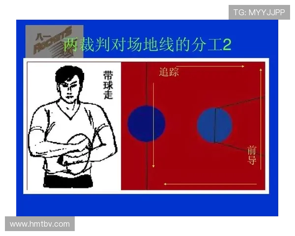 篮球底线规则解析：界定标准与违例判定的具体说明